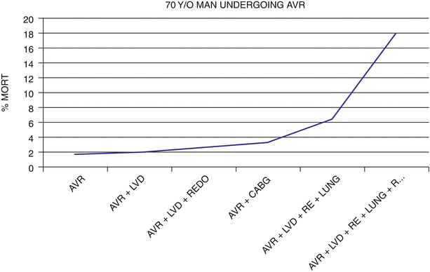 Transcatheter Aortic Valve Replacement (TAVR) A Clinician’s