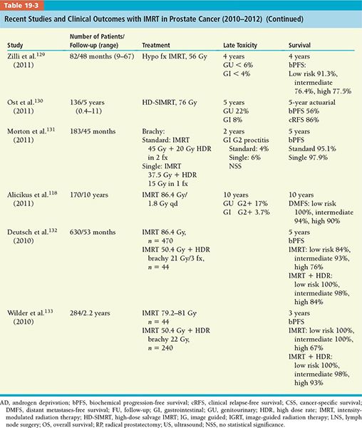 Prostate | Radiology Key