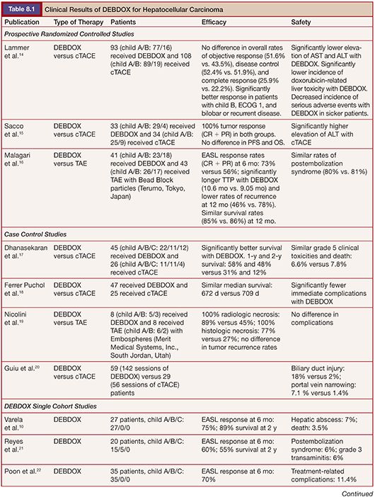 DrugEluting Beads Radiology Key