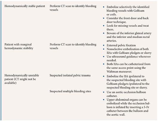 Pelvic Trauma Radiology Key