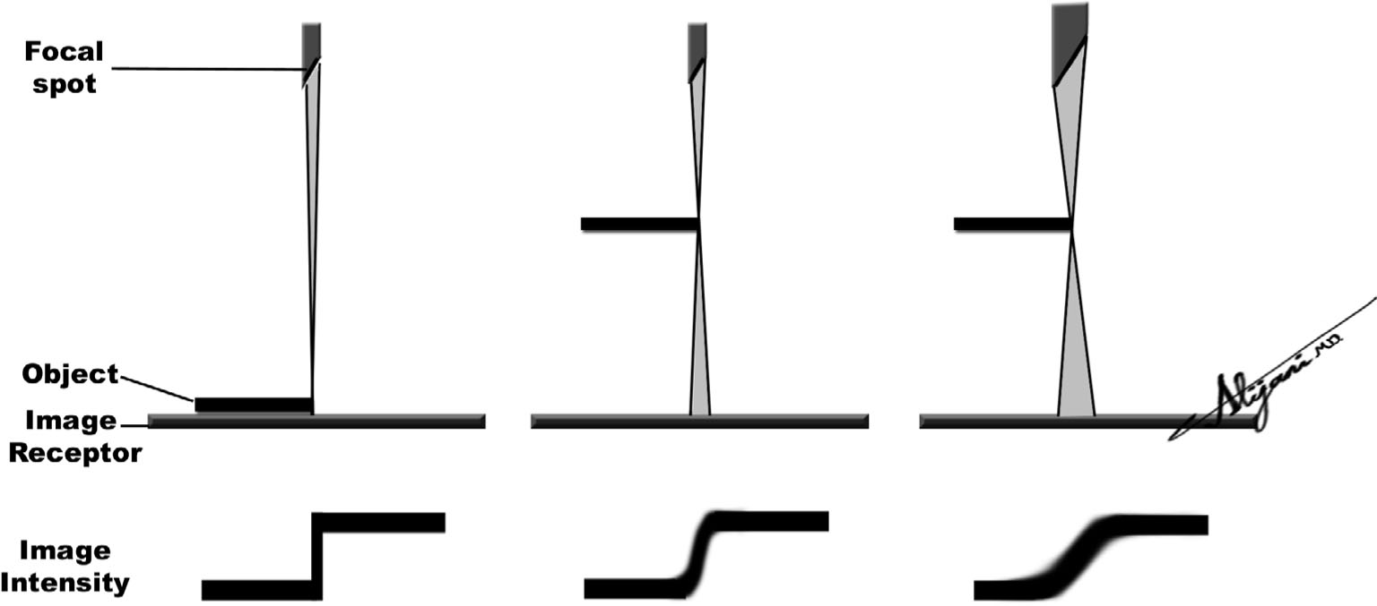 Image Quality Radiology Key