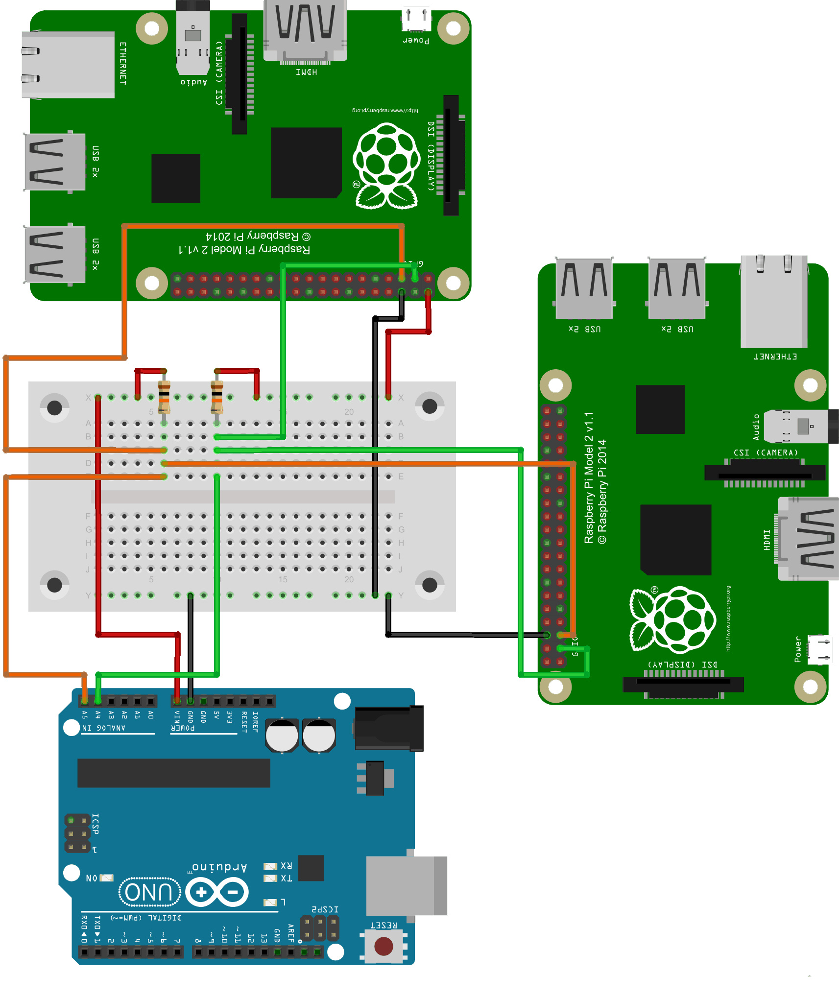How To Connect Two Raspberry Pi Raspberry