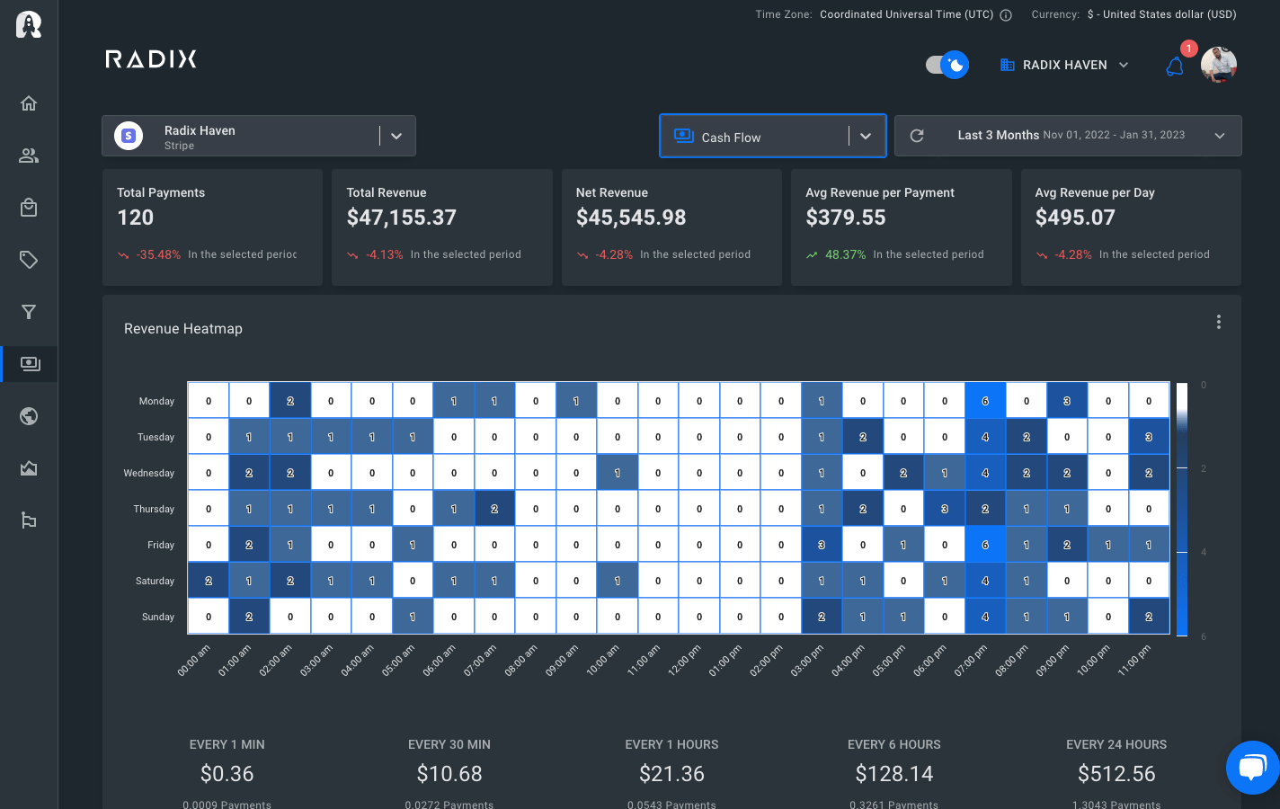 What is Stripe Express Dashboard?