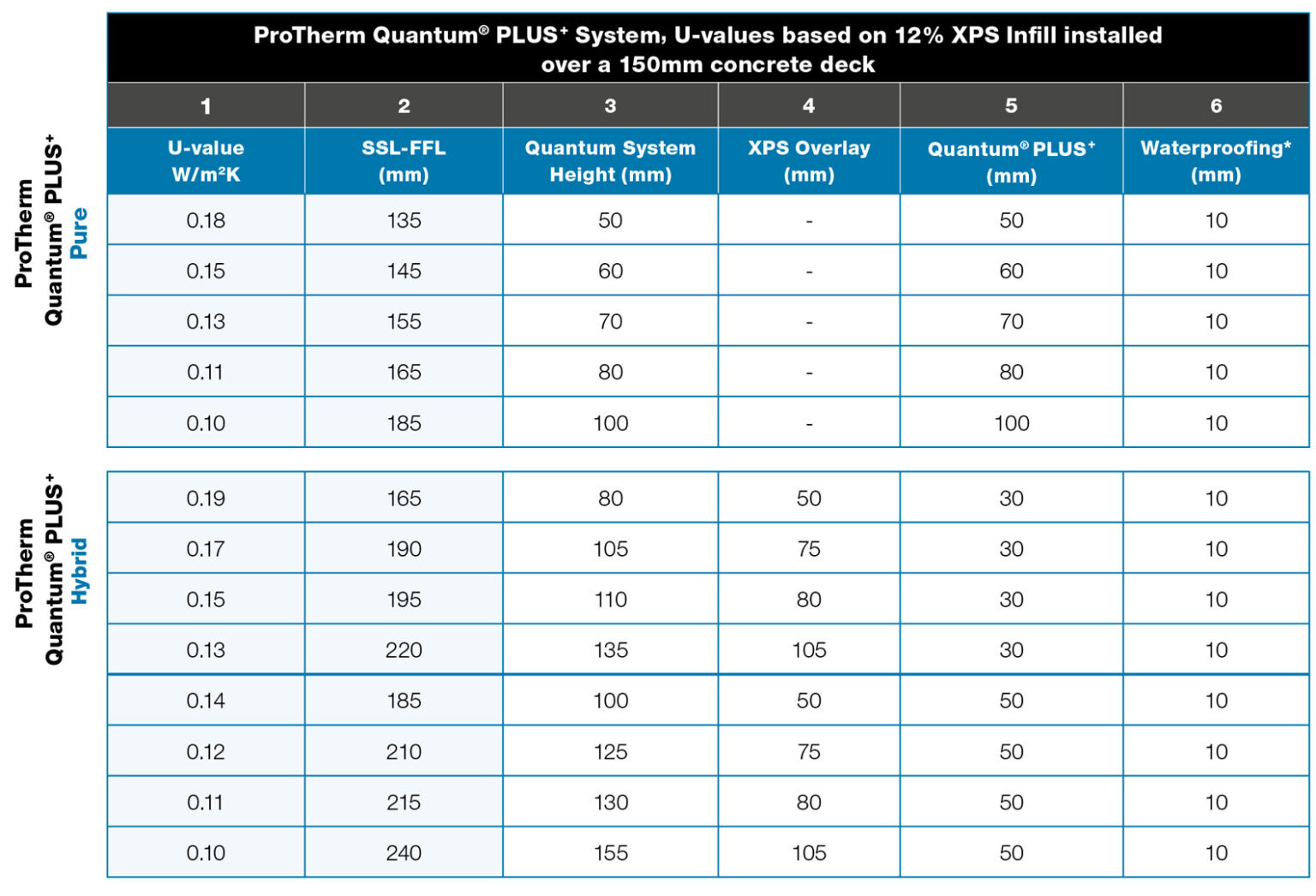 Quantum PLUS+ Uvalues Radmat