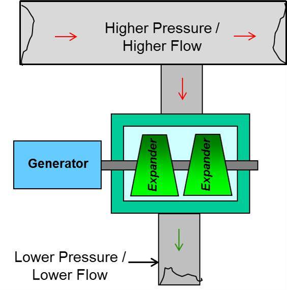 Throttling Energy Recovery RadMax Technologies