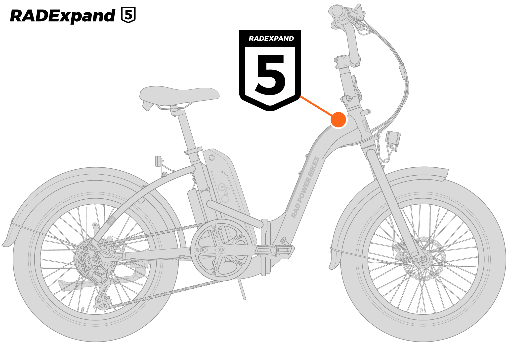 How to identify your Rad Power Bikes model number Rad Power Bikes