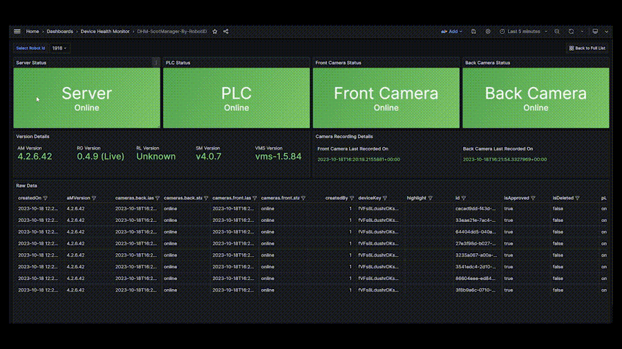 RAD Releases RUPERT, an Advanced CloudBased Device Health Monitoring