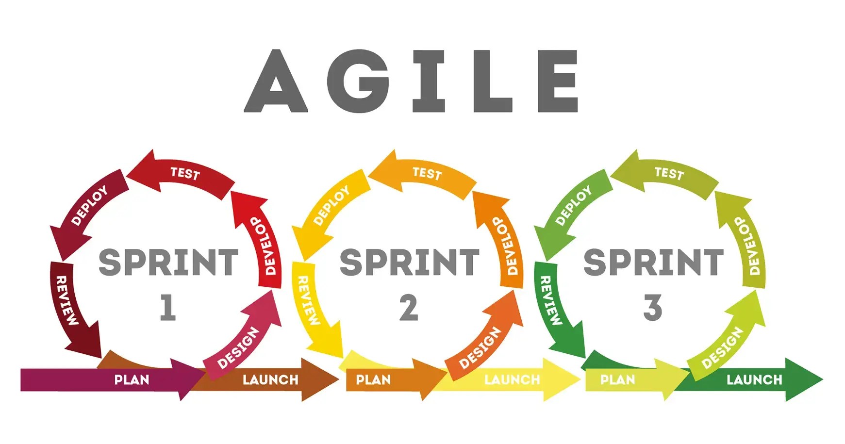 Agile Performance Testing Methodology Best Practices Radview