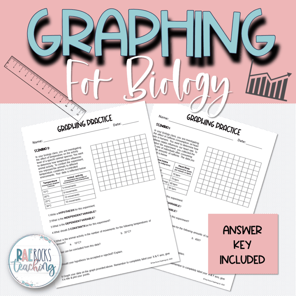 Graphs for Biology Rae Rocks Teaching