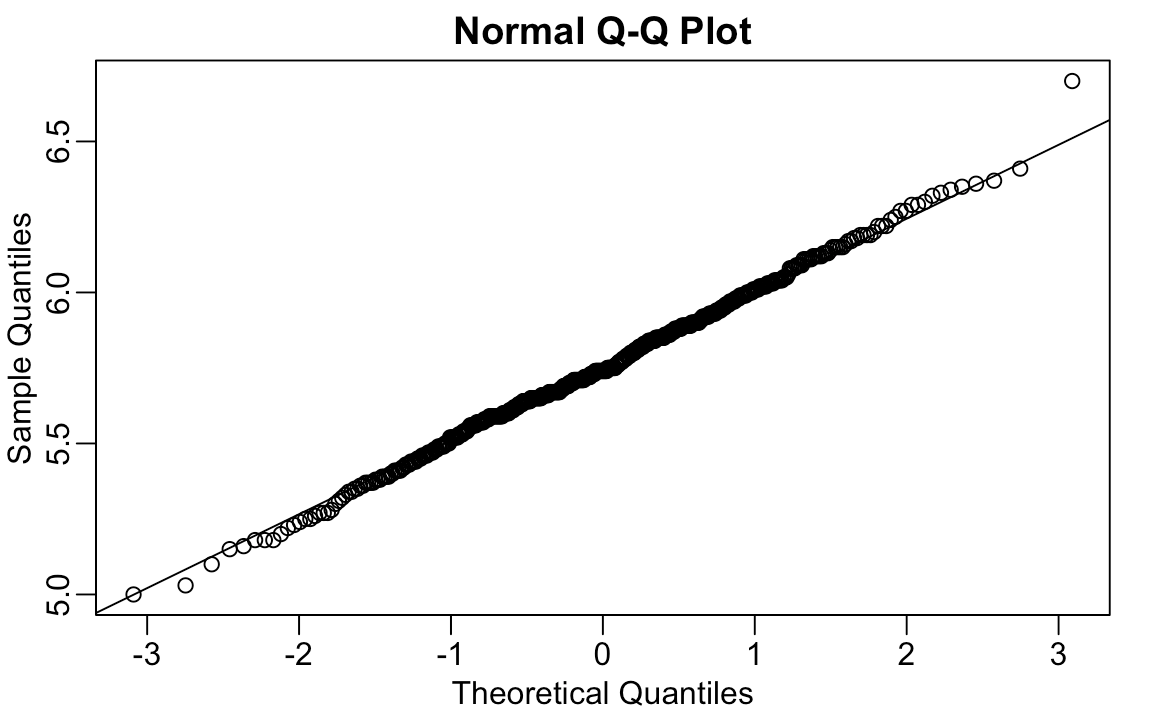 Chapter 11 Robust Summaries Introduction To Data Science