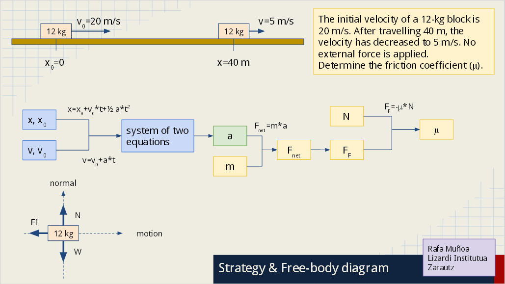 Dynamics & Kinematics – Model Exercise | Science: Contents and Methods