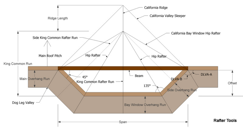 Rafter Tools For Android Apps Calculator California BayWindow Rafters
