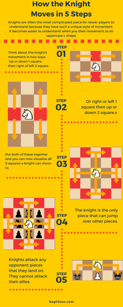 Chess Piece Names & How They Move (Downloadable Cheat Sheets)