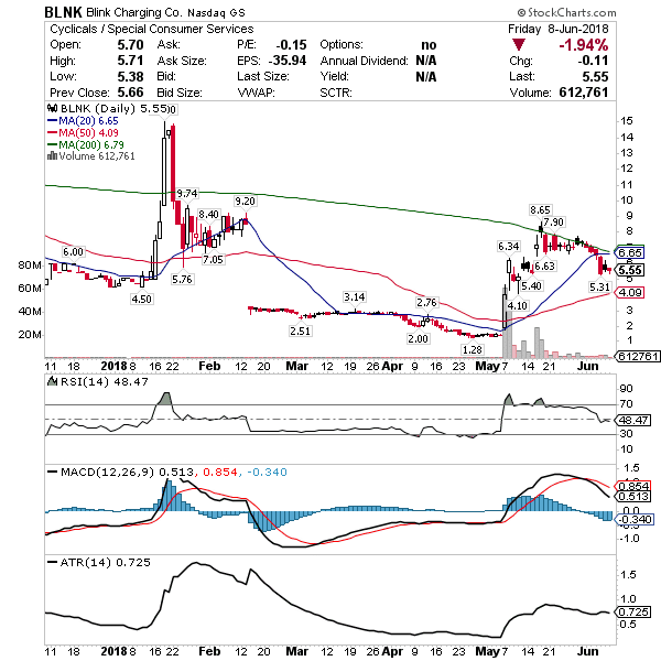 How to Swing Trade Stocks (StepByStep Tutorial) Raging Bull