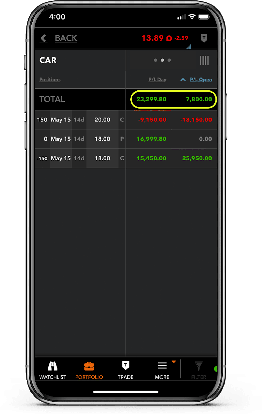 Jeff Total Alpha Avis Car Rental (CAR) trade Scored 23,000 In
