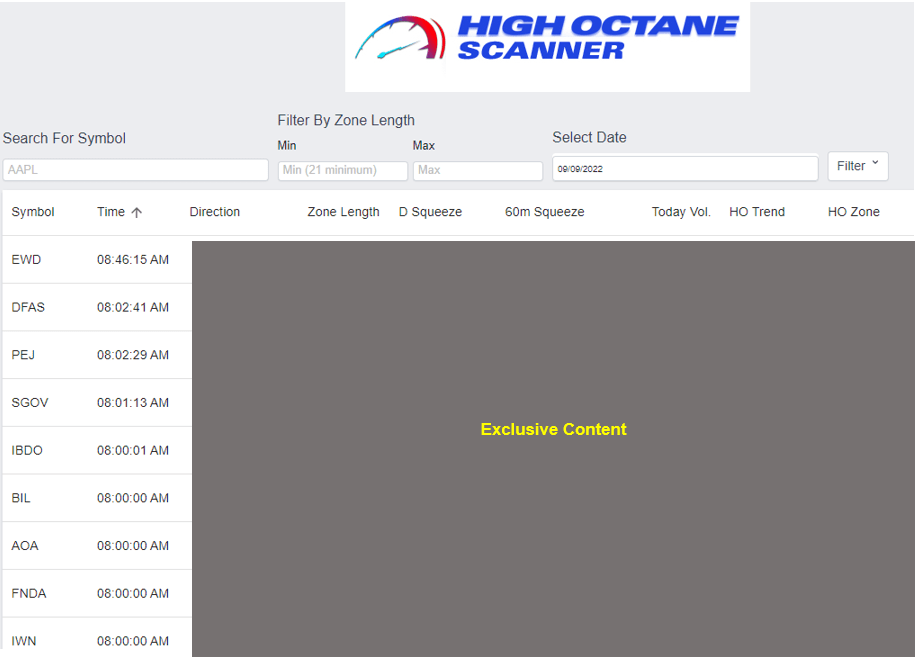My Scanner’s Locked On These Stocks Ahead Of CPI (INFLATION) Data Raging Bull