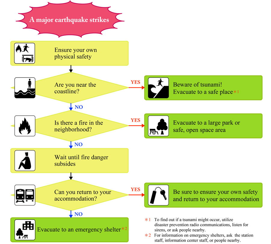 Official site Of Disaster Management Department, Uttar Pradesh