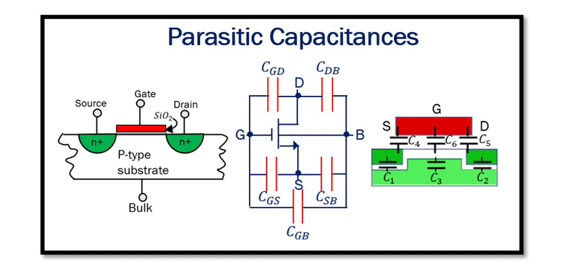 Parasitic Capacitances in MOS Transistor Rahsoft