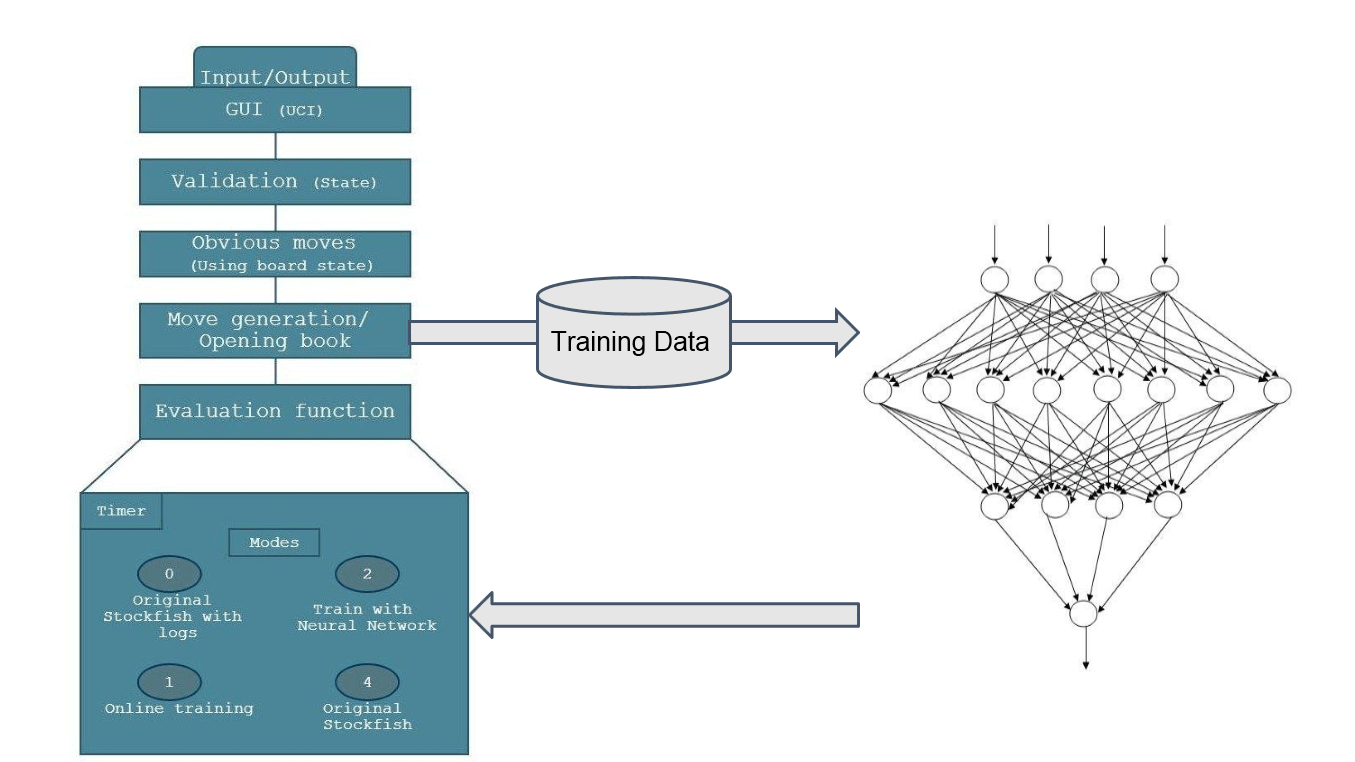 Reinforcement Learning Based Chess | rahular.github.io