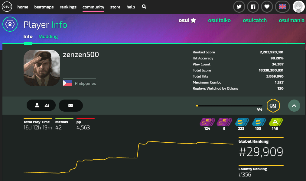 Game Opinions osu! Raizen's Bizarre Blog