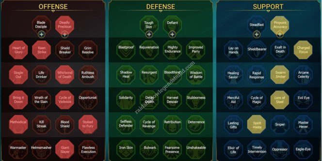 Raid Shadow Legends Coldheart Build Artifacts & Mastery Guide