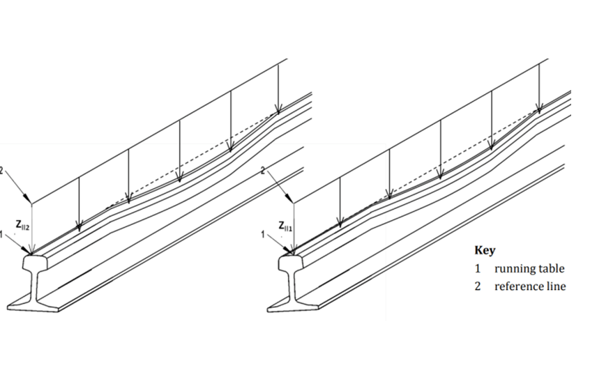 Track Geometry Rail Vision
