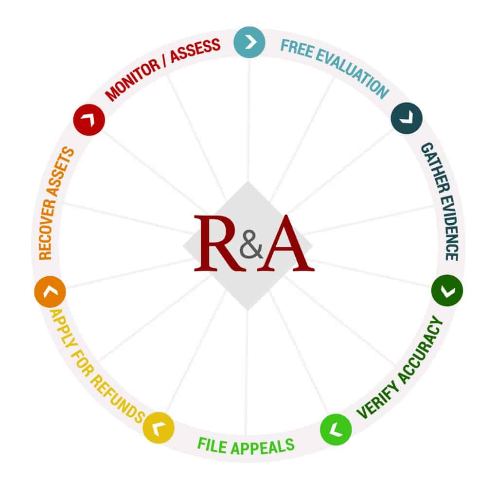 Cook County Assessment Townships & Maps Raila & Associates, P.C.