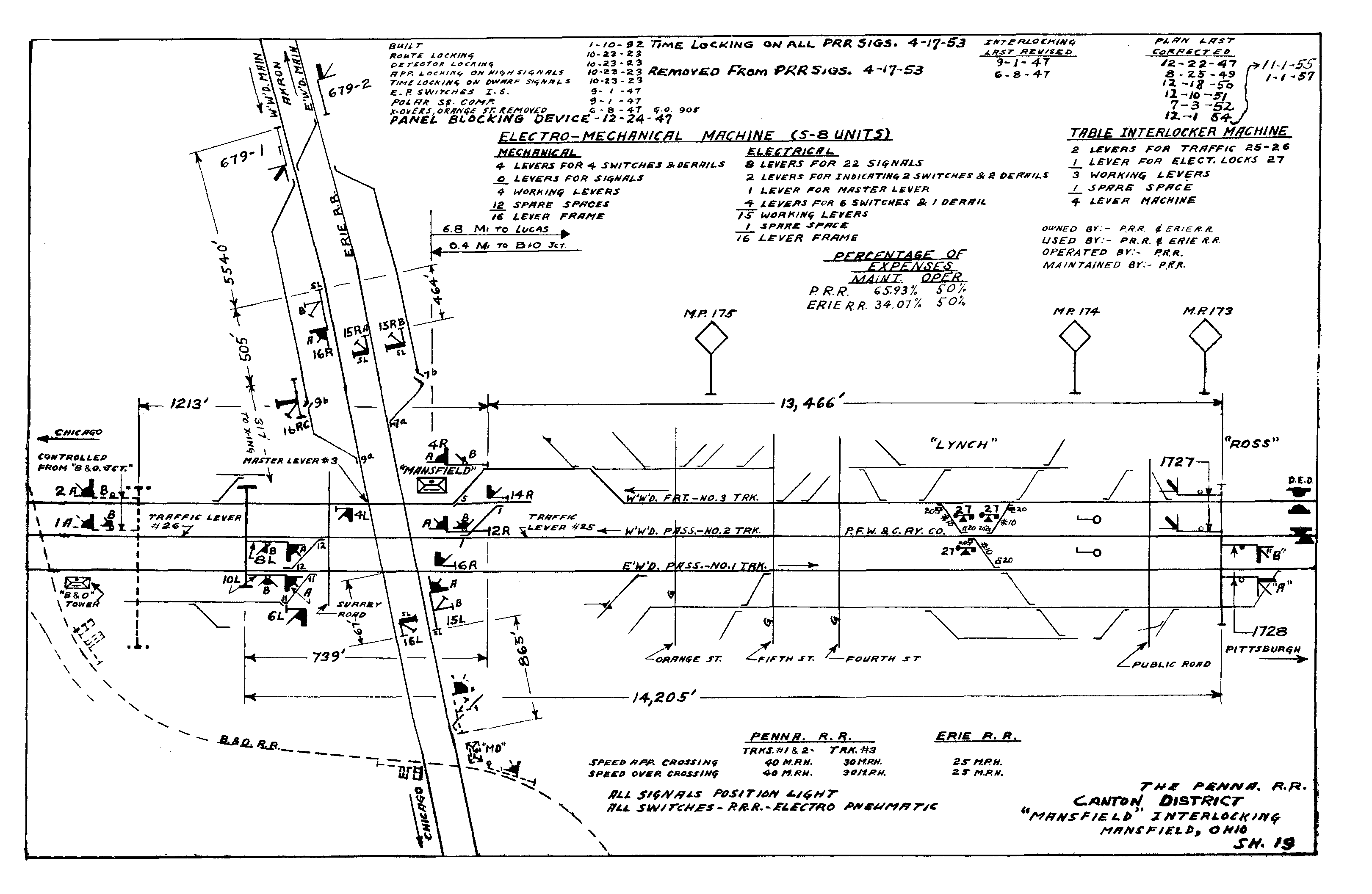 Mansfield OH Railfan Guide