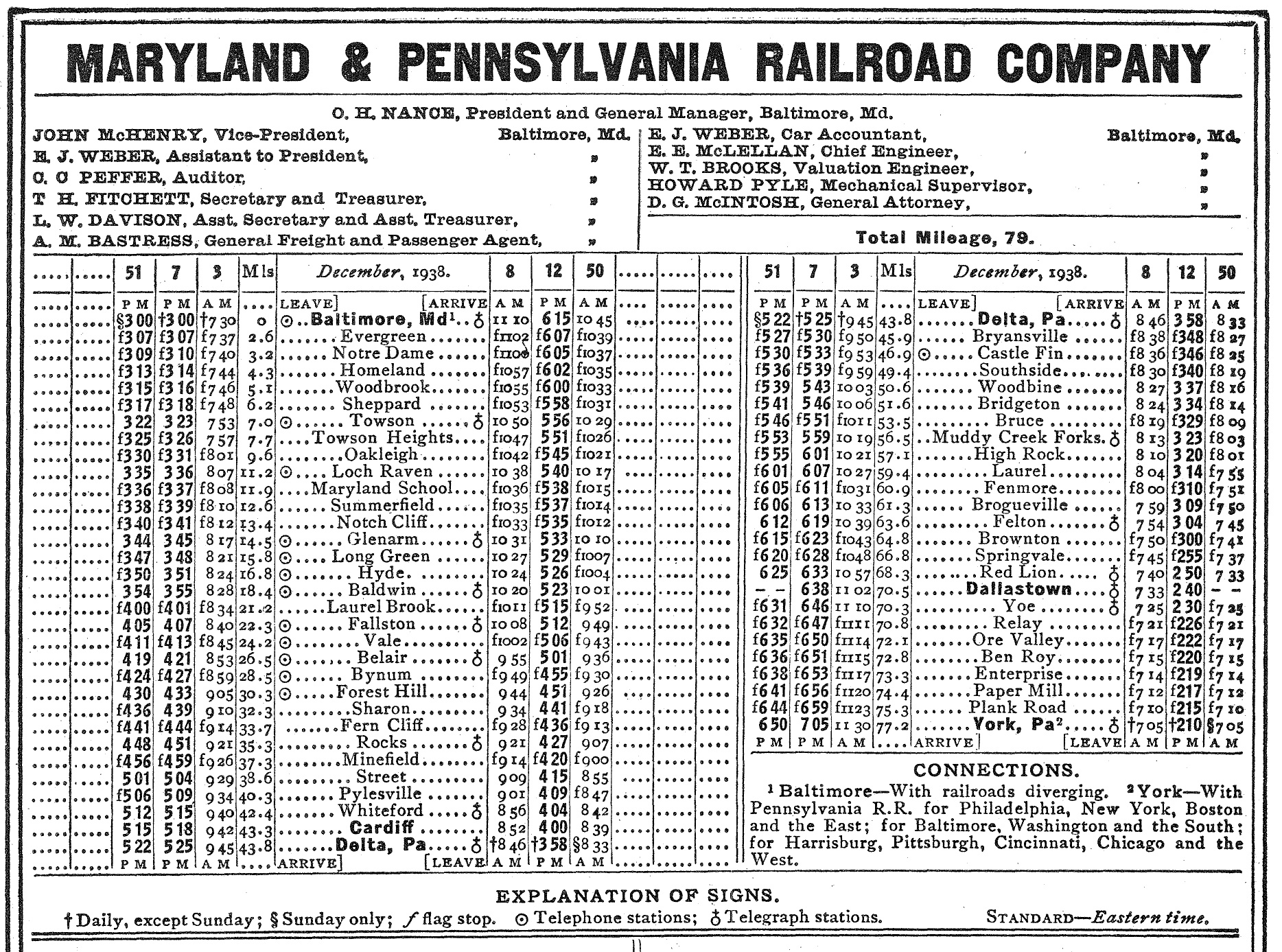 Maryland and Pennsylvani RR System Map