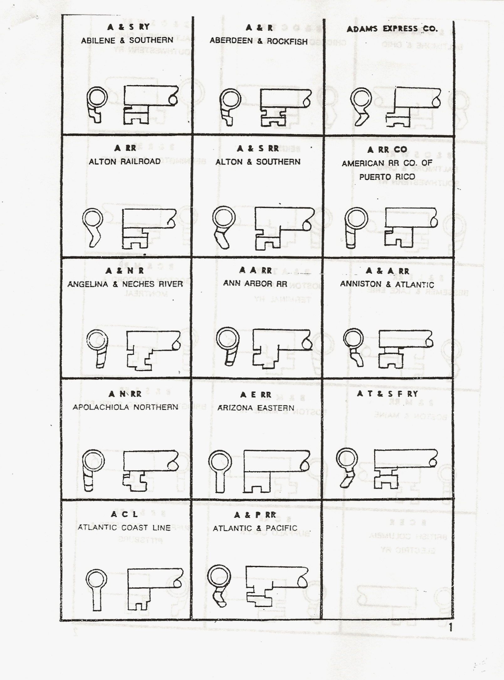 Railroad Switch Keys and Locks