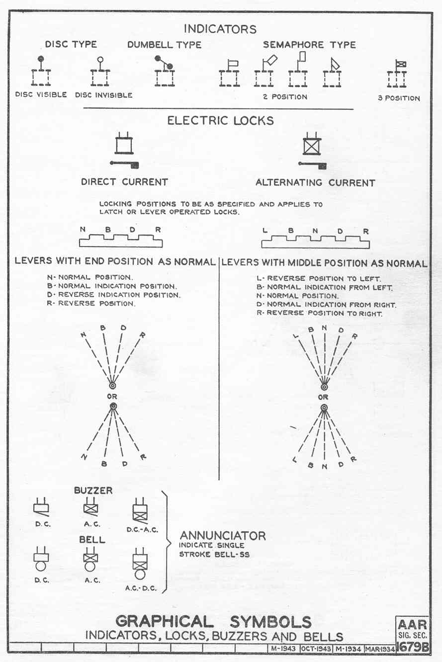 CIRCUIT NOMENCLATURE & SYMBOLS