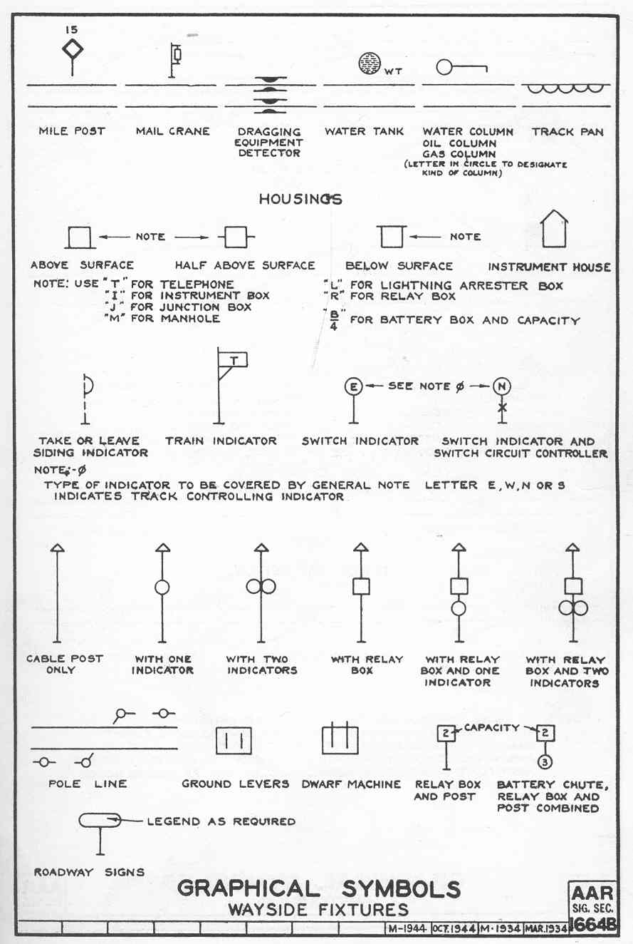 CIRCUIT NOMENCLATURE & SYMBOLS
