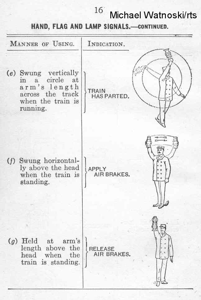 Train Hand Signals