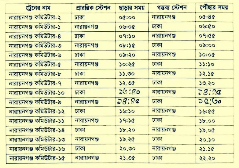 Dhaka to Narayanganj train schedule 2023 and Ticket Price ঢাকা টু