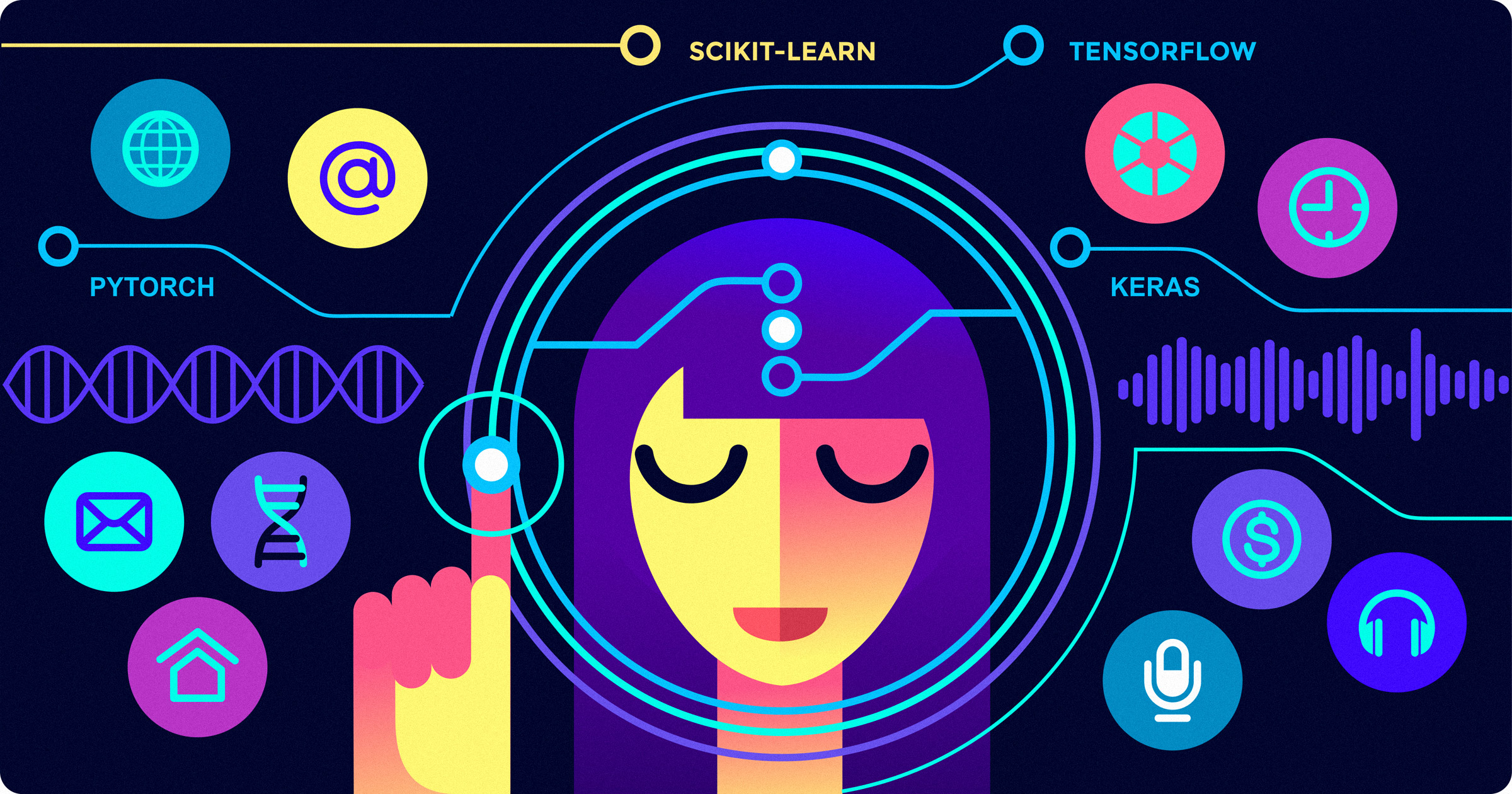 Best AI Frameworks and Machine Learning Libraries Blog by Railsware Best AI Frameworks and Machine Learning Libraries Blog by Railsware