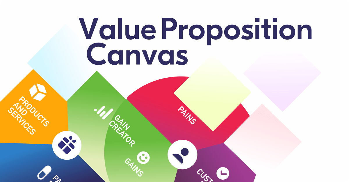 Value Proposition Canvas in 2023 Understand Your Customers