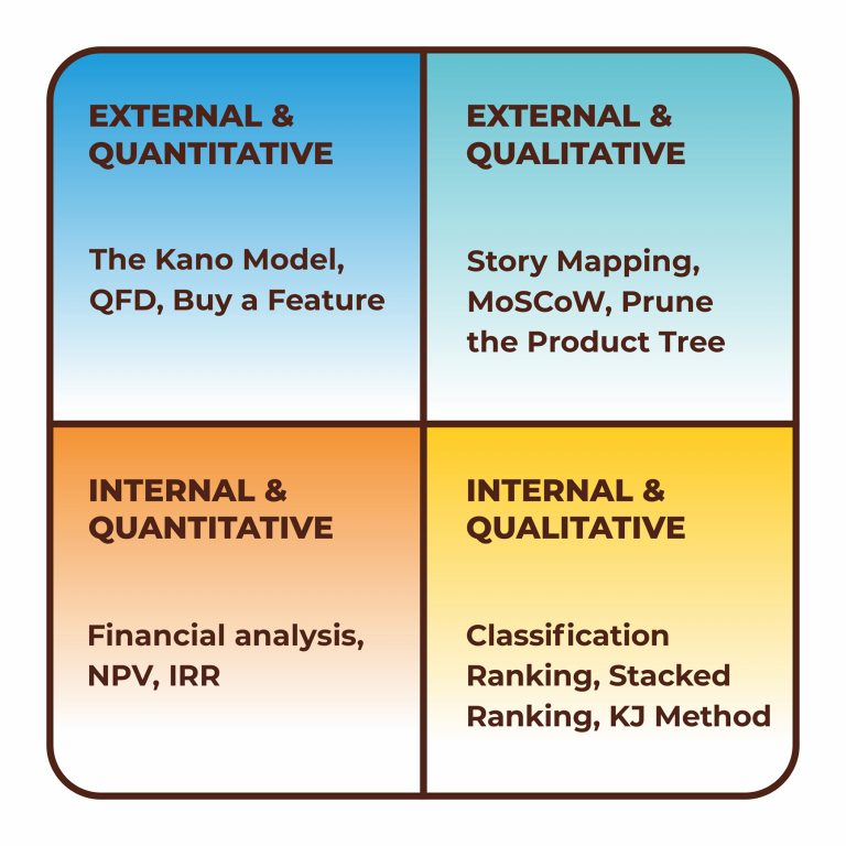 Prioritization with MoSCoW Rules and How to Use Railsware Blog