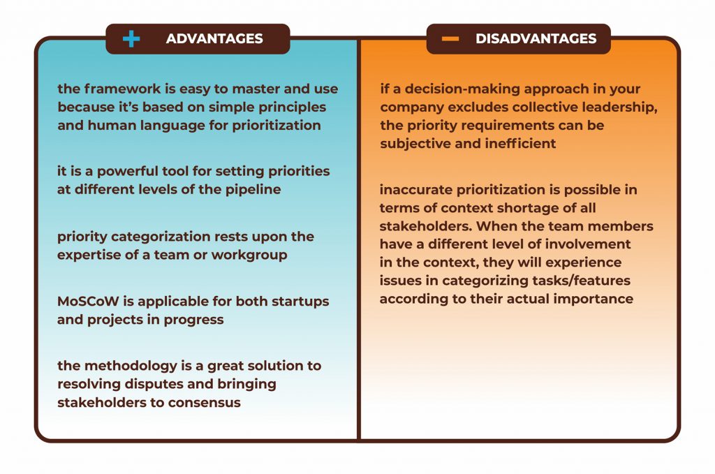 Prioritization with MoSCoW Rules and How to Use Railsware Blog