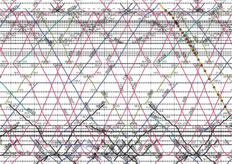 Viriato Rail Systems Engineering