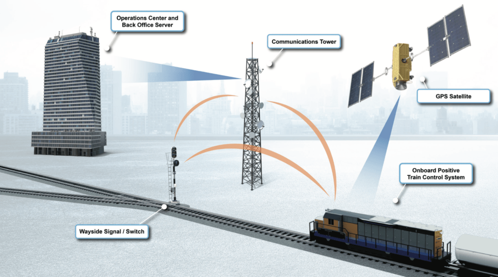 Positive Train Control Systems for Railway Operators Intel