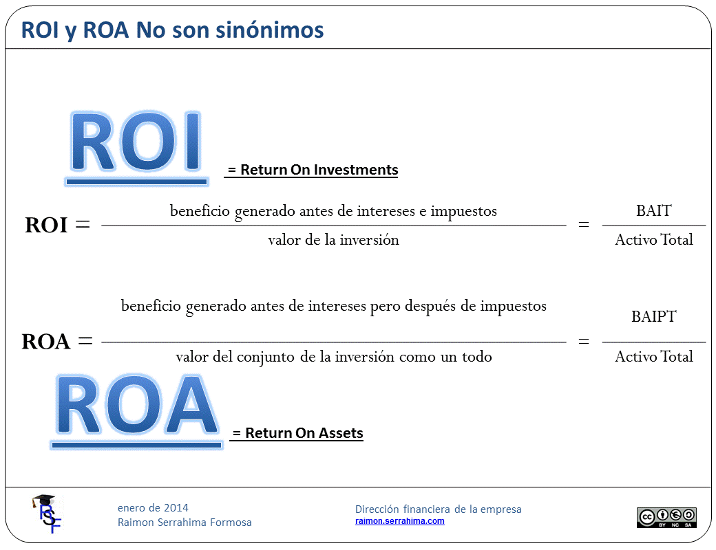 ROI y ROA no son sinónimos