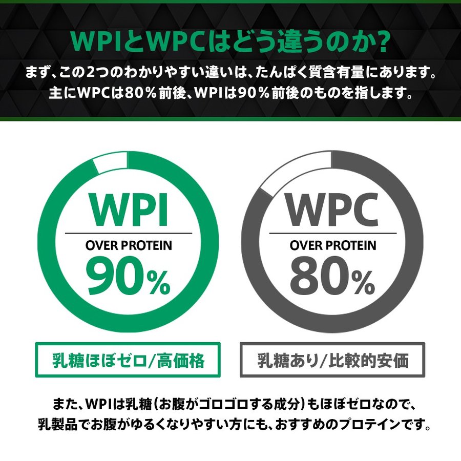 WPCホエイプロテインでSIBOに注意 知ることと学ぶこと