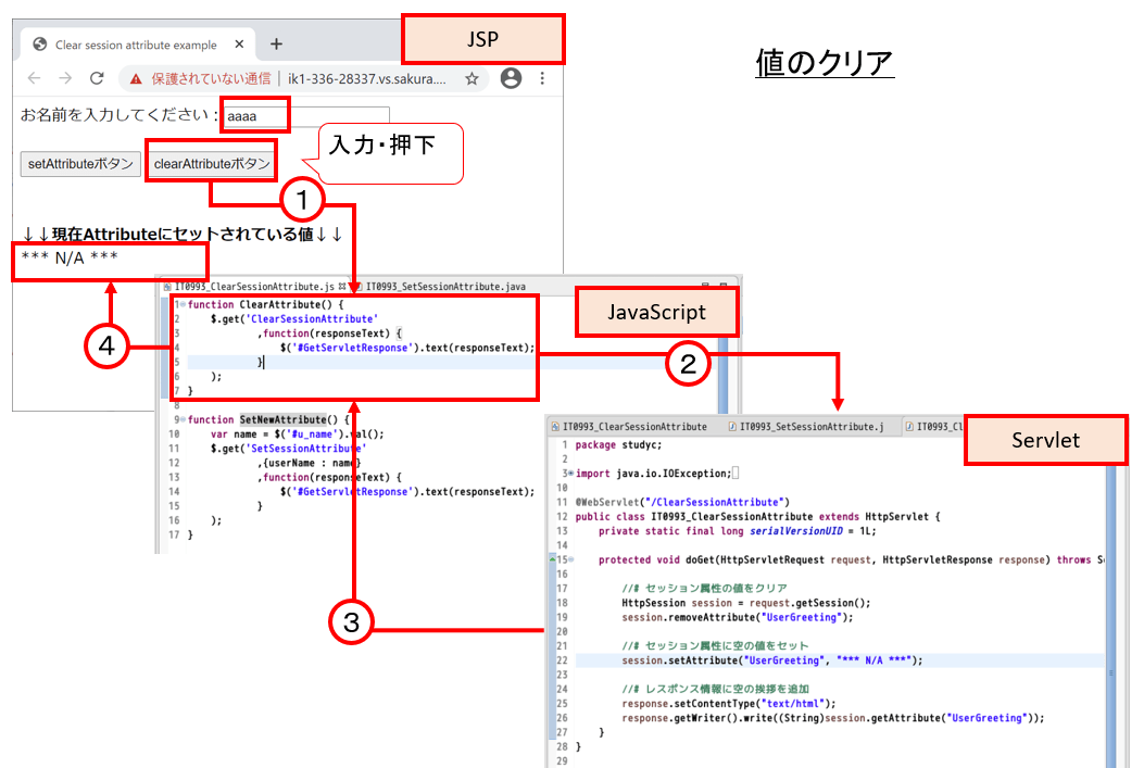 JavaScriptでAttributeの値を削除（Remove）する方法 Rainbow Engine