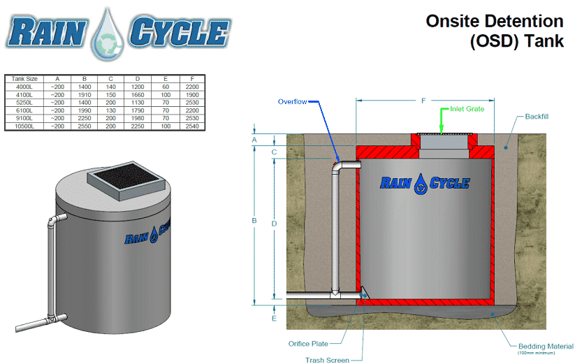 Onsite Detention Tanks Rainwater Tanks Raincycle
