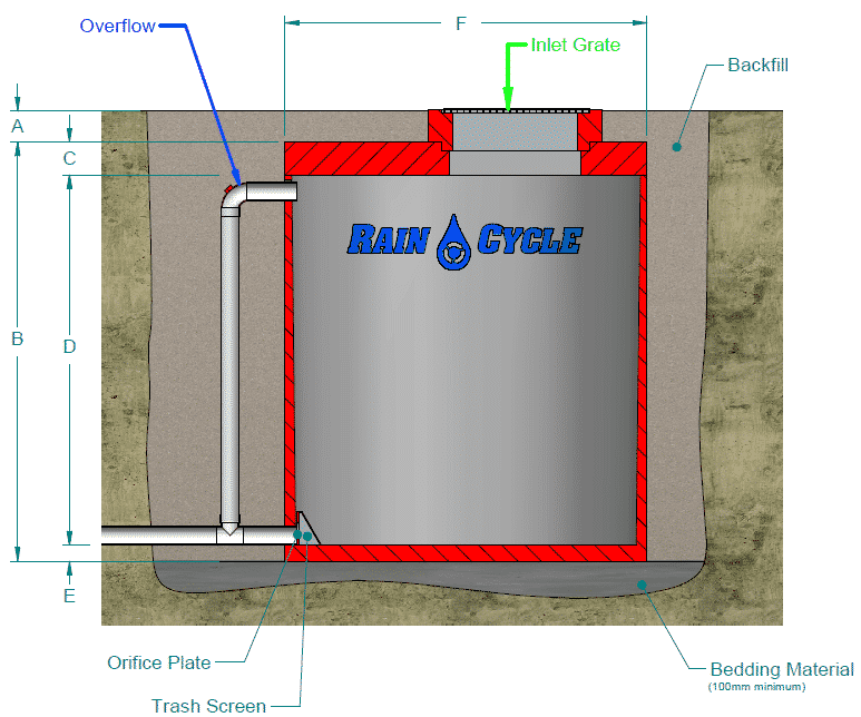 Detention Tank For Water Storage | Onsite Detention Tanks | RainCycle