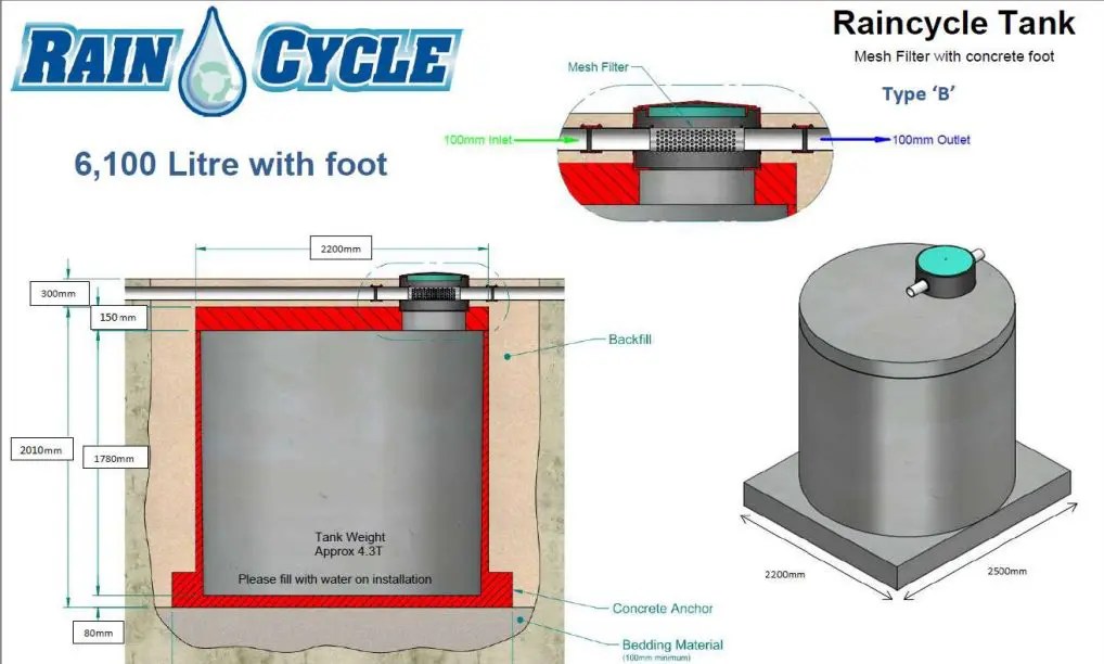 Rain Water Tank Work Use of Rain Water Tank Raincycle