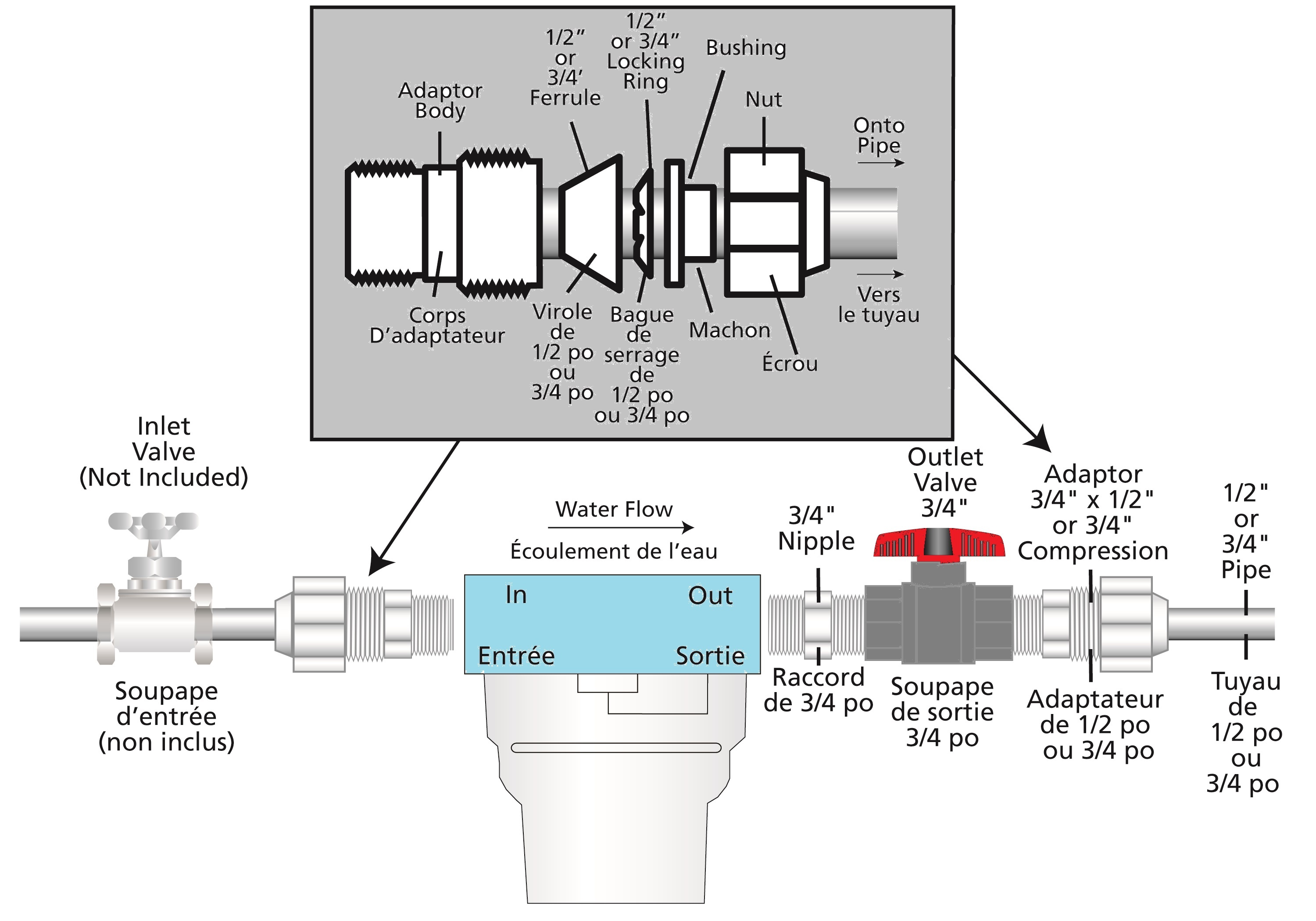 Water filter connector kit with valve for copperpipe Rainfresh Online