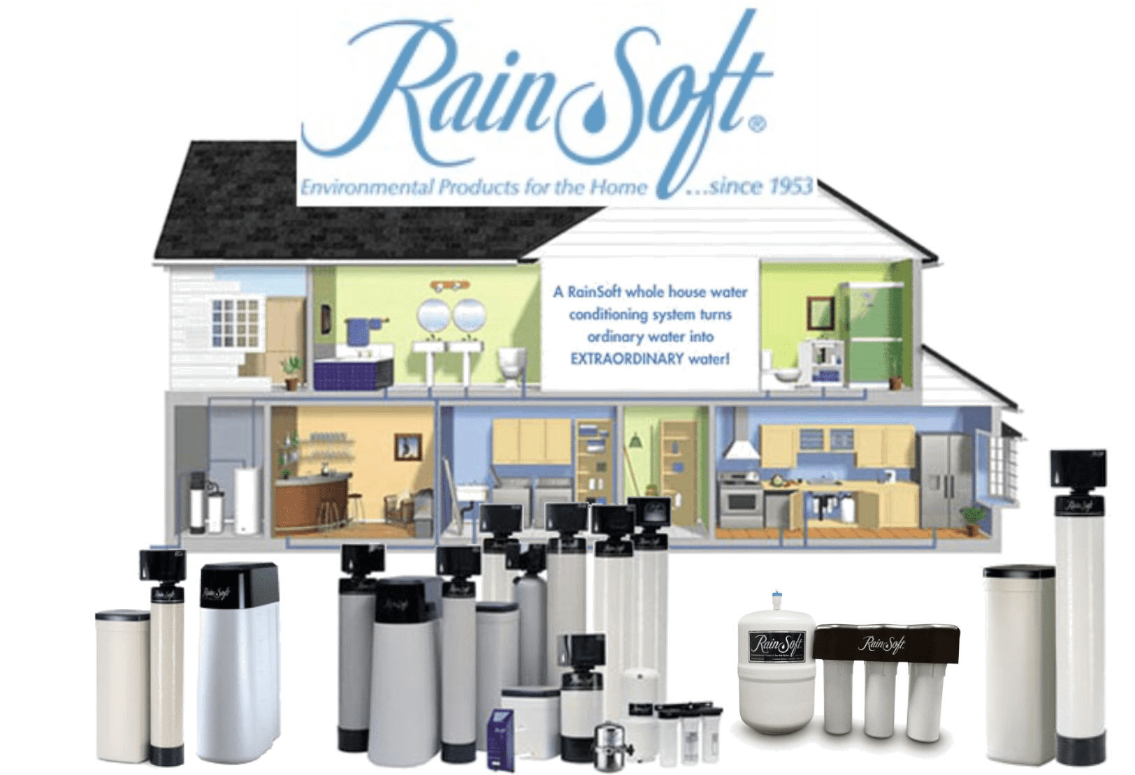 RAINSOFTHOUSEWITHLOGO Rainsoft of Ottawa's Blog 6137420058