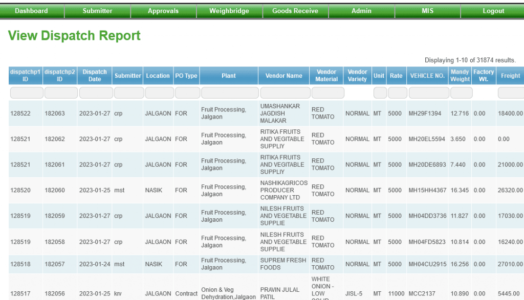 Raw Material Procurement System Raintek Solutions