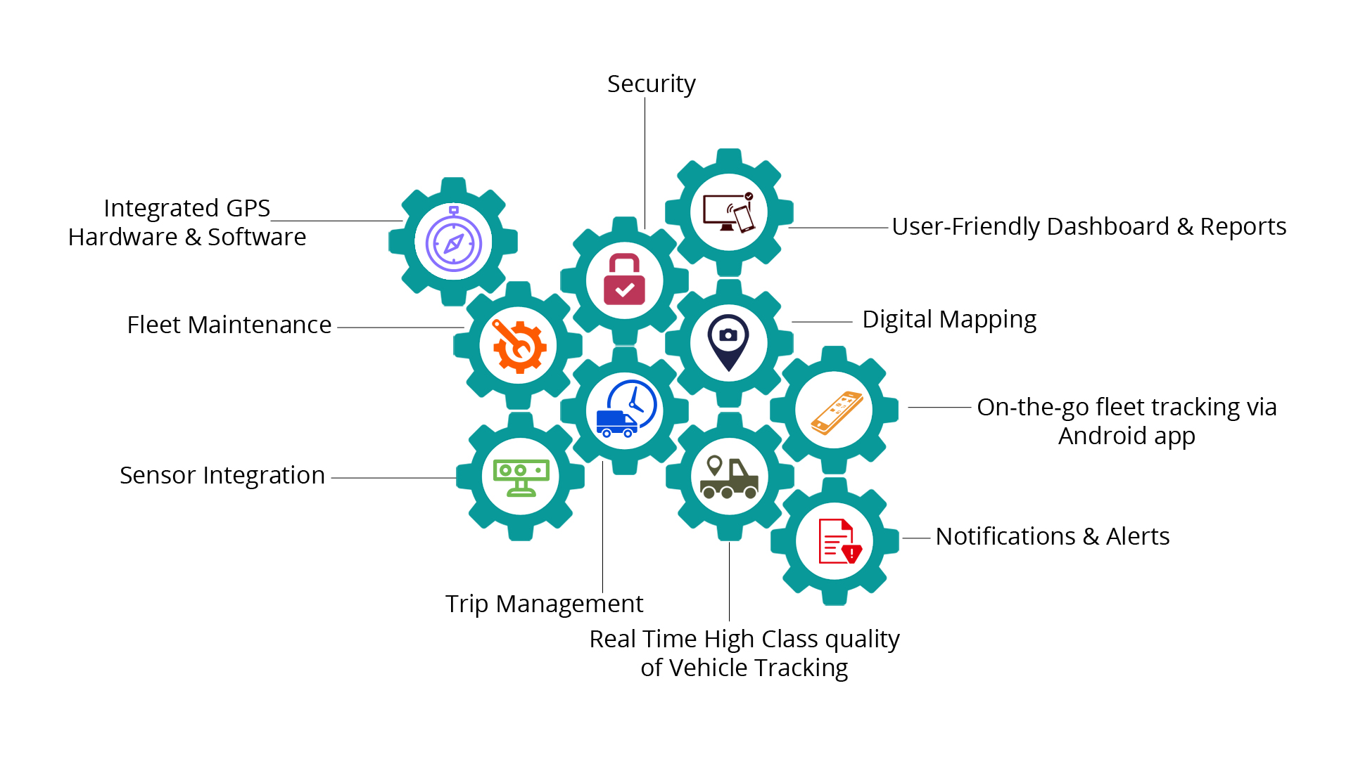 Fleet Management System Raintree Computing